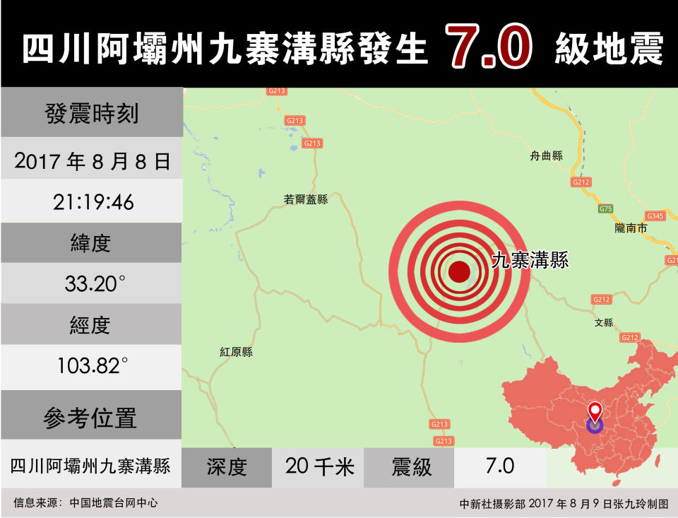 中國大陸四川阿壩州九寨溝縣昨晚9時19分發生規模7.0地震。圖為中國地震台網測定這次地震的數值。（中央社/中新社提供）