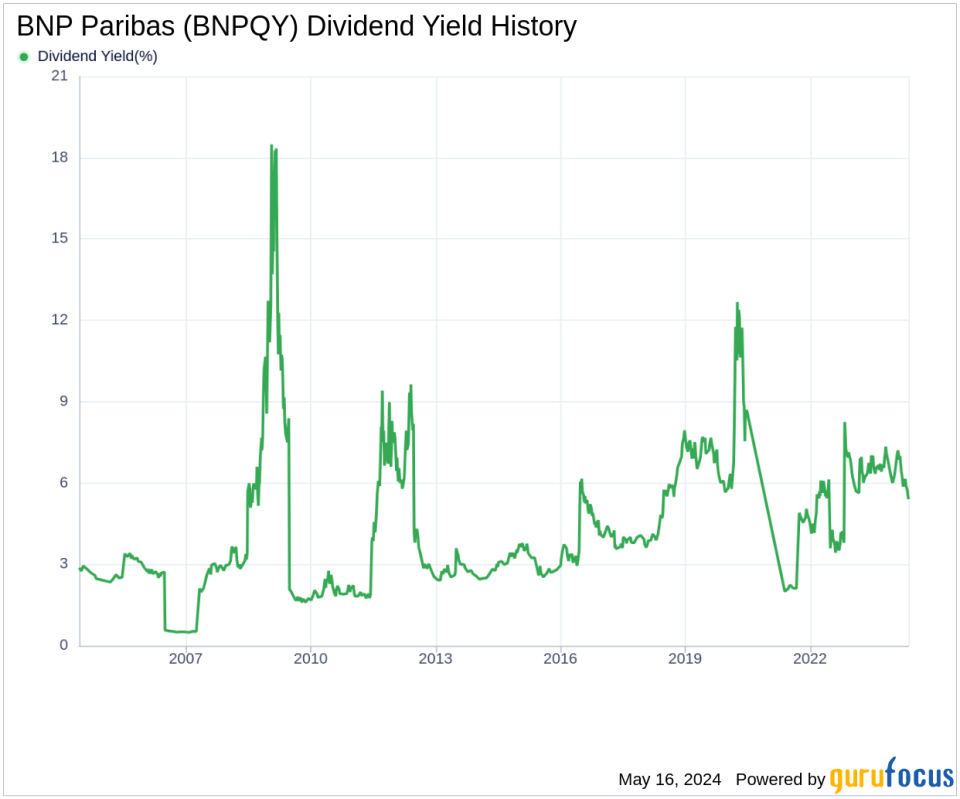 BNP Paribas's Dividend Analysis