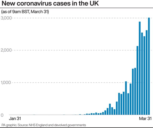 HEALTH Coronavirus