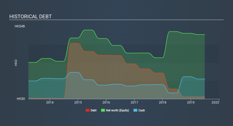 SEHK:232 Historical Debt, January 27th 2020