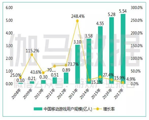 圖取材自速途網