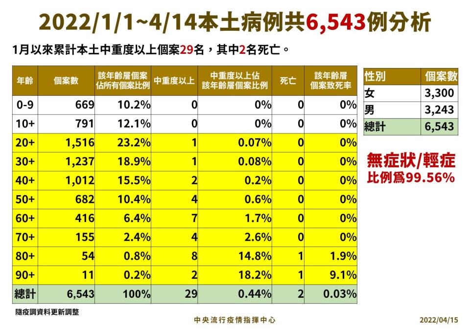 （指揮中心提供）