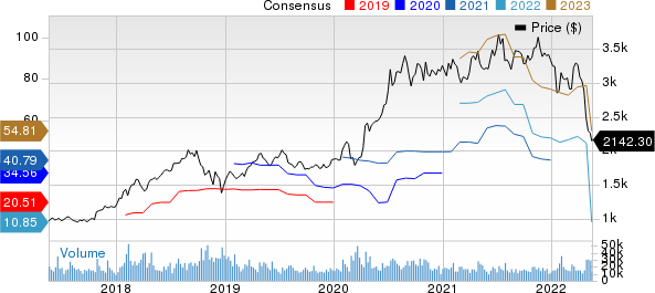 Amazon.com, Inc. Price and Consensus