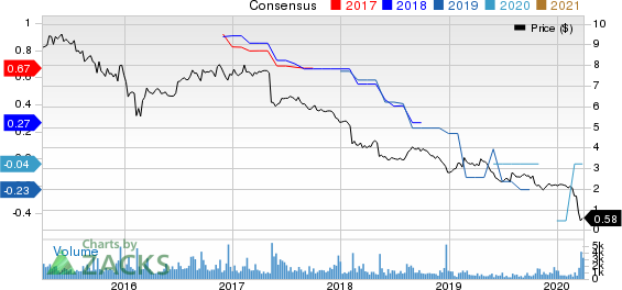 Medley Capital Corporation Price and Consensus