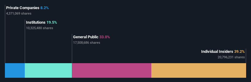 SHSE:688576 Ownership Breakdown as at Jul 2024