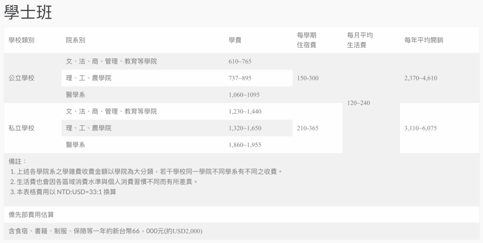 台灣升學-台灣升學dse分數-台灣升學放榜-台灣升學科目-台灣升學2021放榜-台灣升學成績要求-台灣升學移民-台灣升學指南-台灣升學出路-台灣升學2021-台灣升學費用-台灣讀書