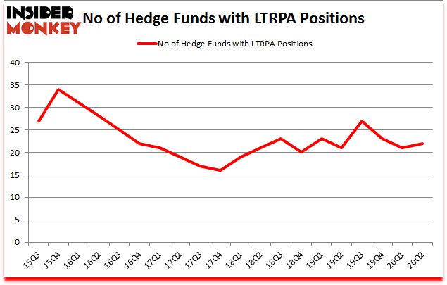 Is LTRPA A Good Stock To Buy?