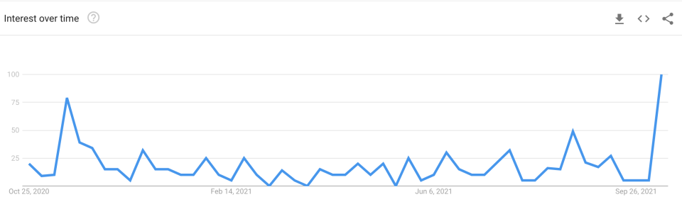 Google search trends data for the Tungsten Cube. Chart: Google Trends