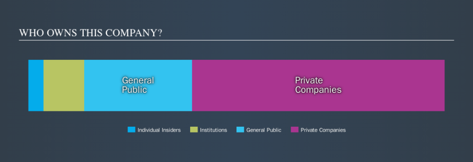 ENXTPA:ALAVY Ownership Summary, October 19th 2019