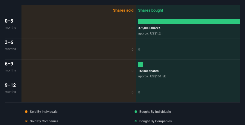 insider-trading-volume