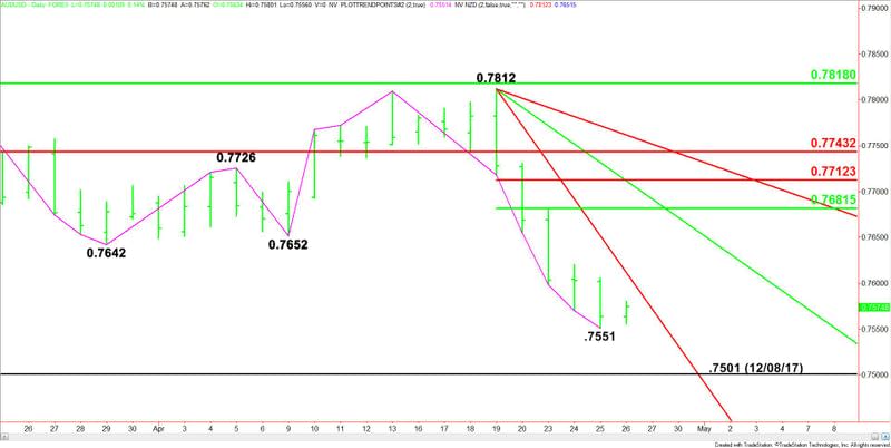 AUDUSD