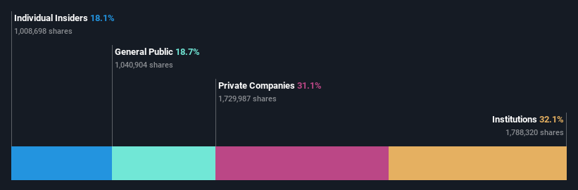 ownership-breakdown