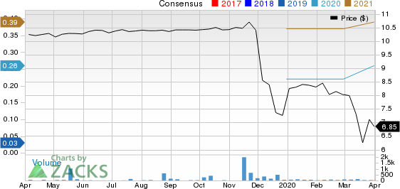 GigCapital, Inc. Price and Consensus