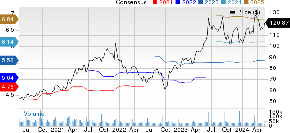 Oracle Corporation Price and Consensus