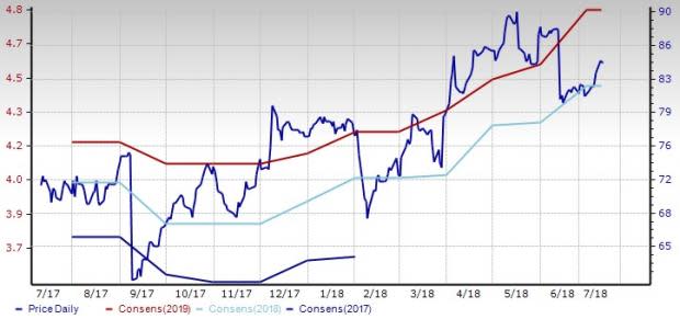 Computer - IT Services Outlook: Near-Term Pain to Persist