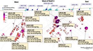 West of Shaft 3 Area Drilling Cross Section Langis Project