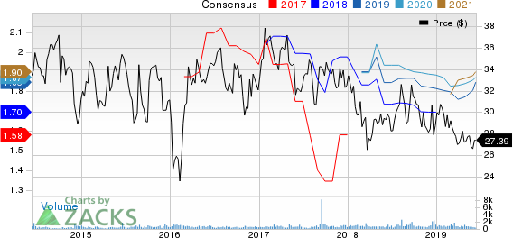 Holly Energy Partners, L.P. Price and Consensus