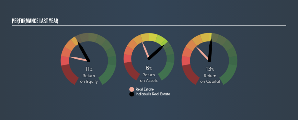 NSEI:IBREALEST Past Revenue and Net Income, July 11th 2019