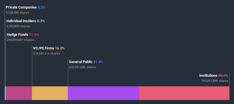 ownership-breakdown