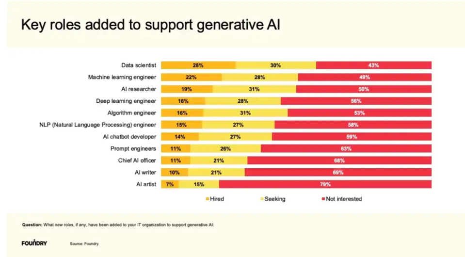 Metaverso, C-Suite, Inteligencia Artificial