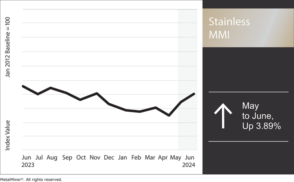 Stainless MMI, June 2024