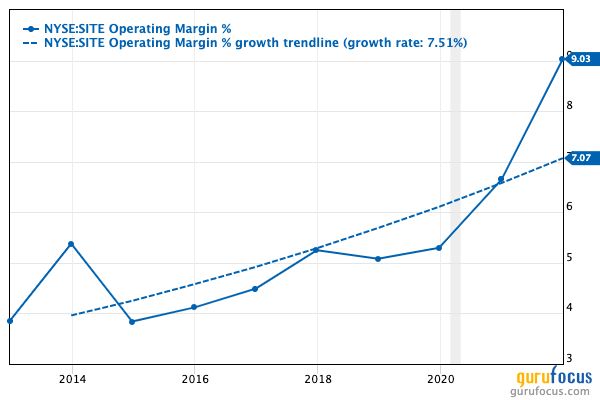 SiteOne: Uptrending Results Hide Behind a Sorry Share Price