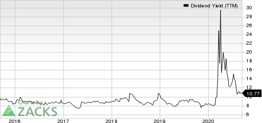 Arbor Realty Trust Dividend Yield (TTM)