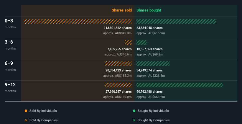 insider-trading-volume