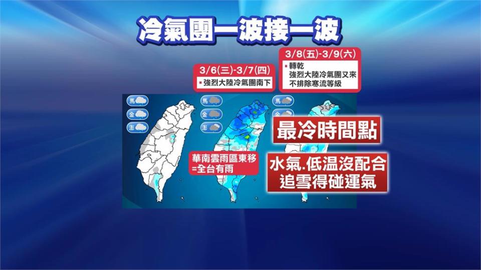 今日驚蟄全台卻「暖如夏天」　明冷氣團南下氣溫斷崖式下降