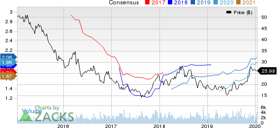 Buckle, Inc. (The) Price and Consensus