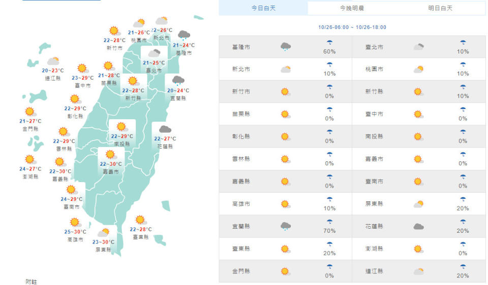 （取自氣象局網站）