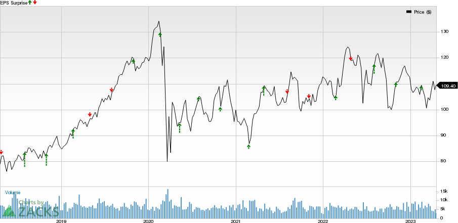 Entergy Corporation Price and EPS Surprise