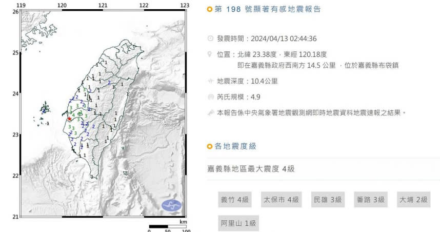 嘉義地區13日凌晨發生8起有感地震。（圖／翻攝自中央氣象署網站）