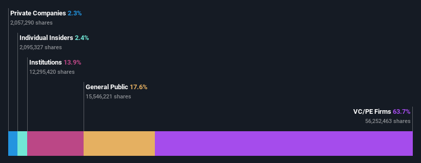 ownership-breakdown