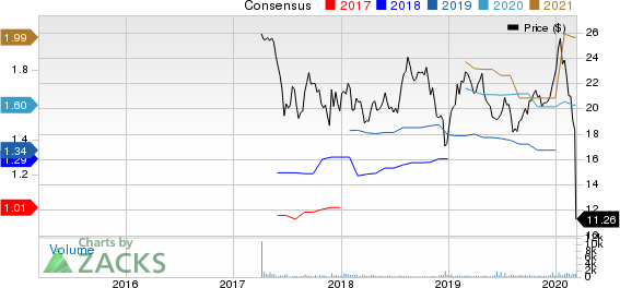 Hess Midstream Partners LP Price and Consensus