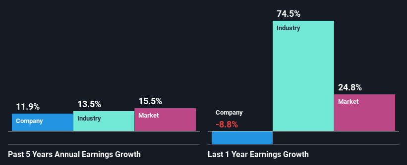 past-earnings-growth