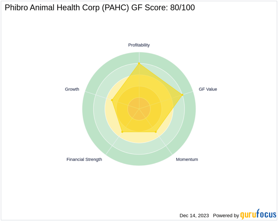 Charles Brandes Bolsters Position in Phibro Animal Health Corp