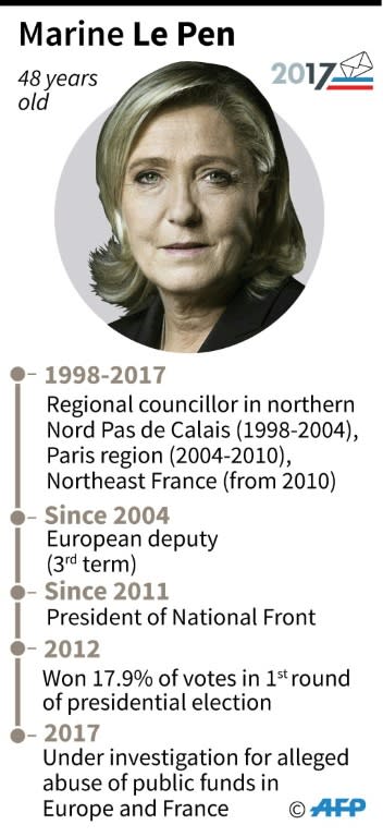 France's National Front leader Marine Le Pen