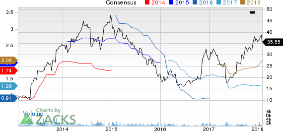 ArcBest Corporation Price and Consensus