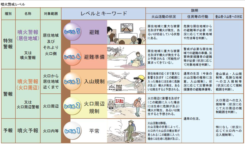 （日本氣象廳）