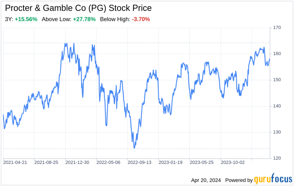 Decoding Procter & Gamble Co (PG): A Strategic SWOT Insight