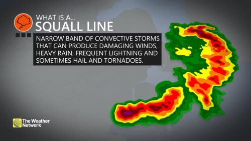 Squall line explainer - Baron