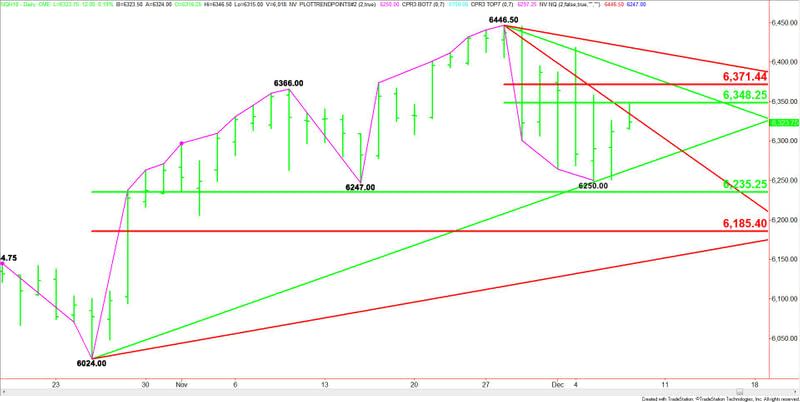 E-mini NASDAQ-100 Index