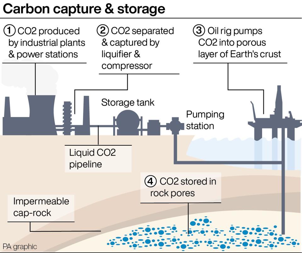 Carbon capture & storage. See story POLITICS Energy. Infographic PA Graphics. An editable version of this graphic is available if required. Please contact graphics@pamediagroup.com.
