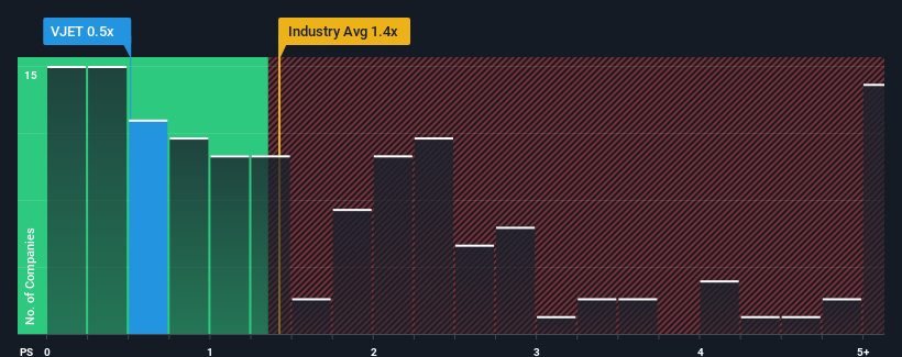 ps-multiple-vs-industry