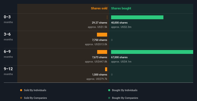 insider-trading-volume