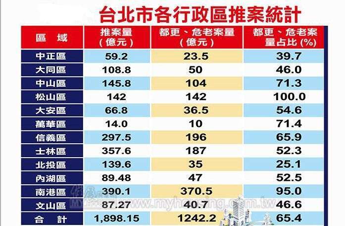 資料來源：住展