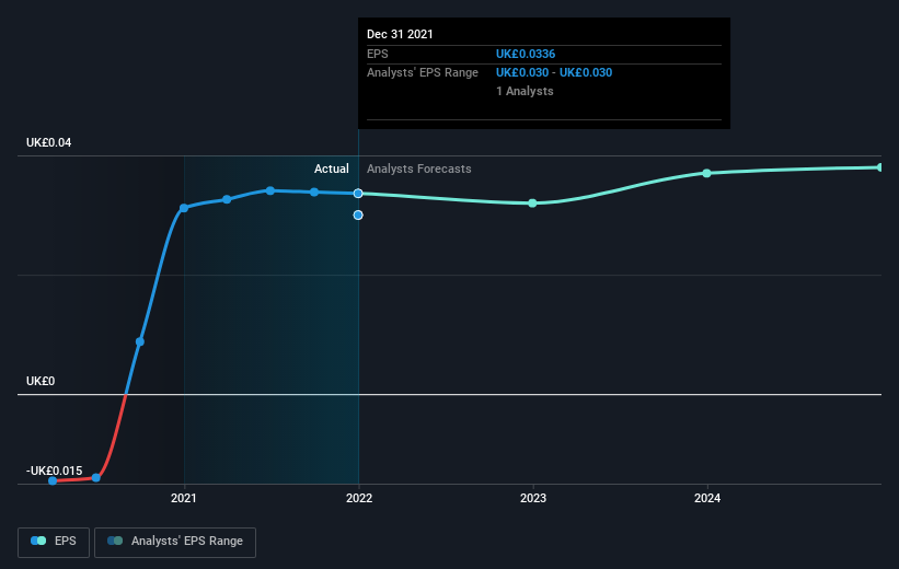 earnings-per-share-growth