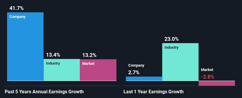 past-earnings-growth