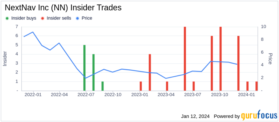 Senior Vice President David Knutson Sells 20,000 Shares of NextNav Inc
